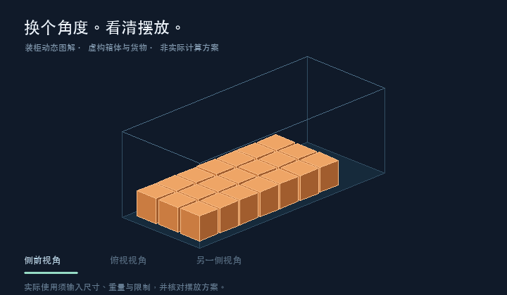 虚构箱体中的货物摆放图解，循环展示三个观察角度