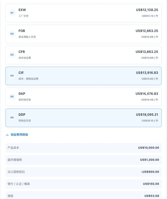 真实成本测算局部，展示六种交货条件结果与展开的费用明细