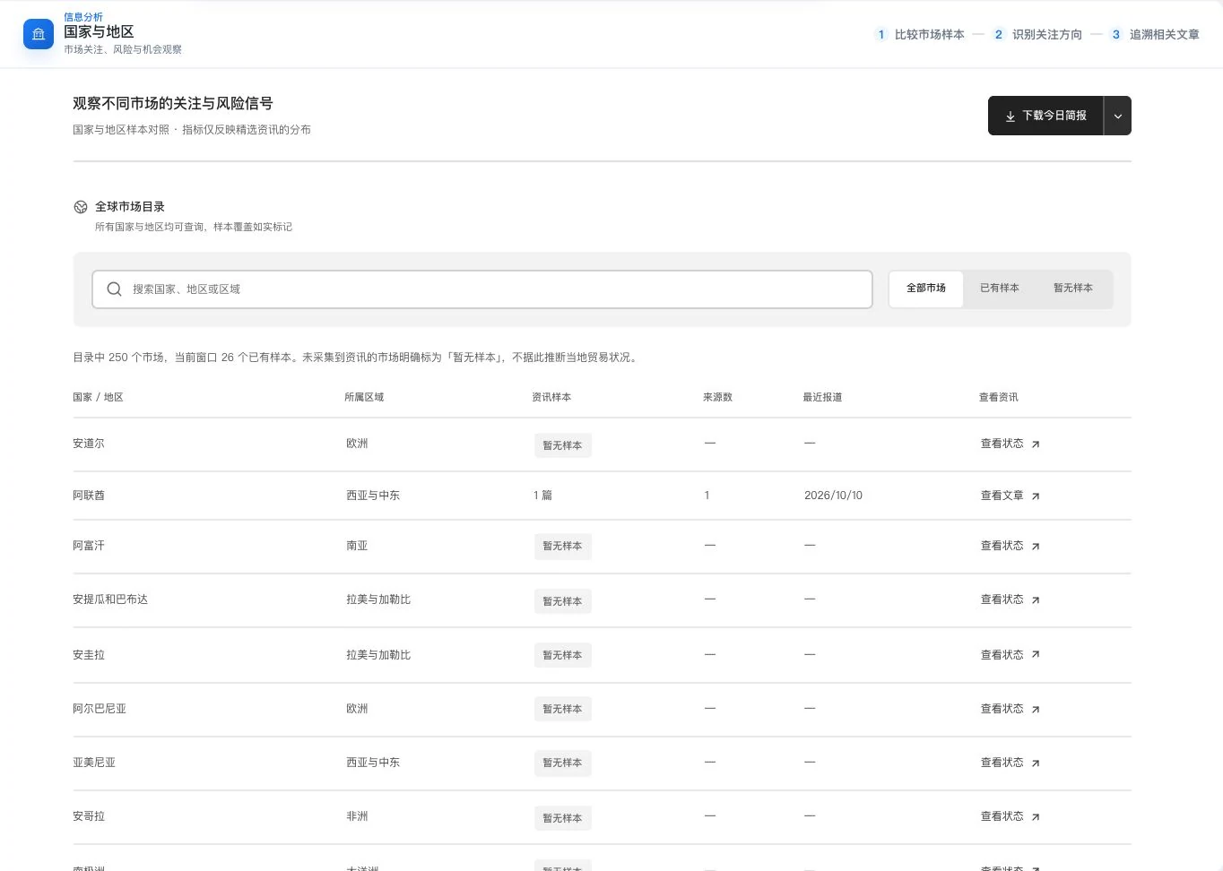 灵动谷国家与地区目录，按当前资讯显示已有样本或暂无样本及来源信息