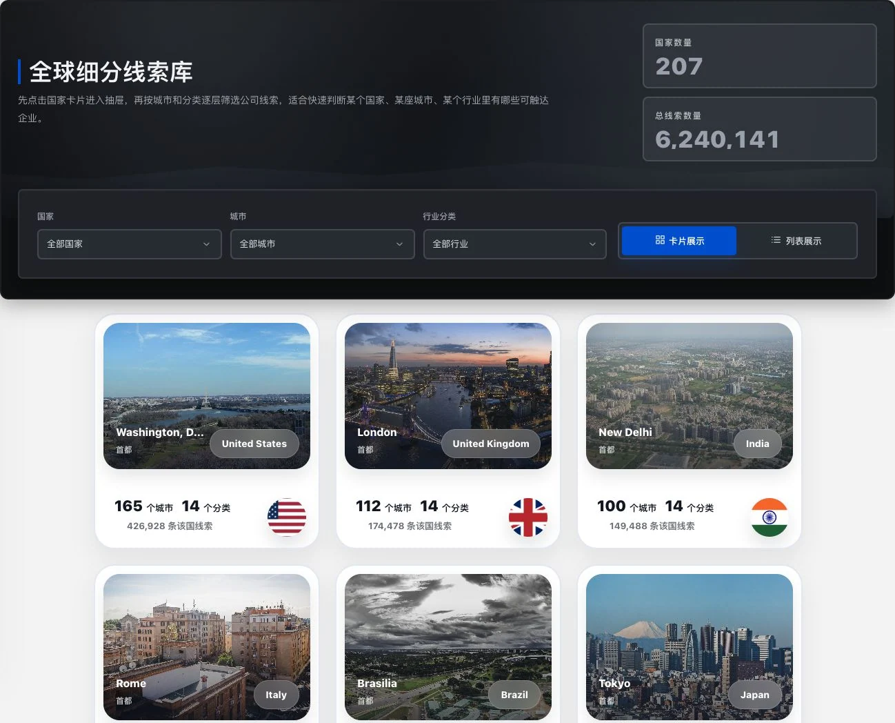 真实细分线索目录中的国家卡片局部，可见美国、英国、印度的城市与地区目录条目
